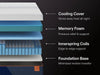 Nectar Ultra Hybrid 5.1 Mattress - Brough Furniture & Mattress (Lapeer, MI)