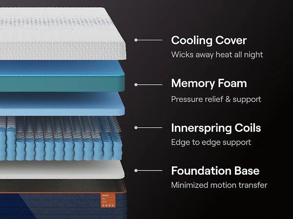 Nectar Ultra Hybrid 5.1 Mattress - Brough Furniture & Mattress (Lapeer, MI)